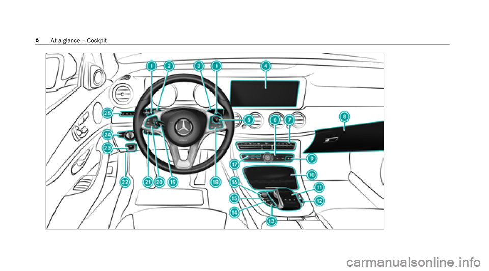 MERCEDES-BENZ E43AMG 2017 W213 Owners Manual 6Ataglance – Cockpit MERCEDES-BENZ E43AMG 2017 W213 Owners Manual 6Ataglance – Cockpit