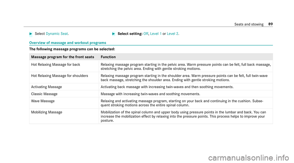 MERCEDES-BENZ E43AMG 2017 W213 Owners Manual #Select��\�Q�D�P�L�F �6�H�D�W.#Select setting: �2�I�I,�/�H�Y�H�O � or�/�H�Y�H�O �.
Overview of massa geand workout prog rams
The following massage prog rams can be selected:
Massage prog ram for th