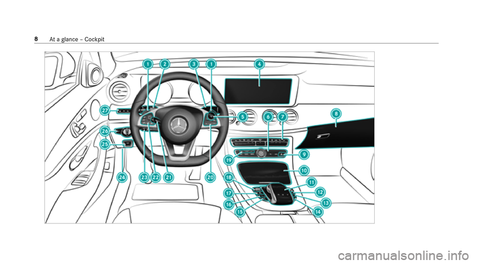 MERCEDES-BENZ E43AMG 2017 W213 Comand Manual 8Ataglance – Cockpit MERCEDES-BENZ E43AMG 2017 W213 Comand Manual 8Ataglance – Cockpit