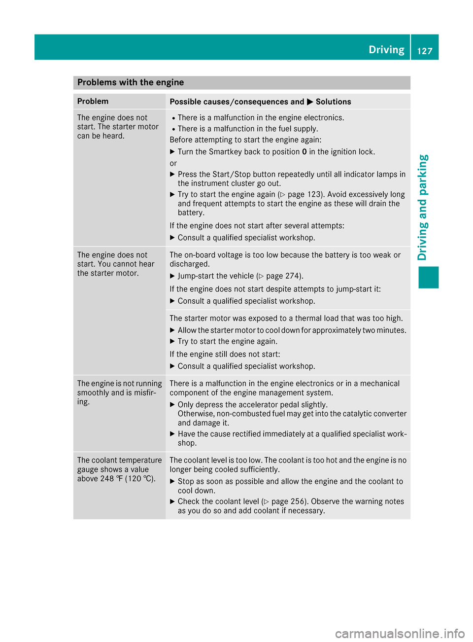 MERCEDES-BENZ E-Class COUPE 2017 C207 Owners Manual Problems with the engine
ProblemPossible causes/consequences andMSolutions
The engine does not
start. The starter motor
can be heard.RThere is a malfunction in the engine electronics.
RThere is a malf