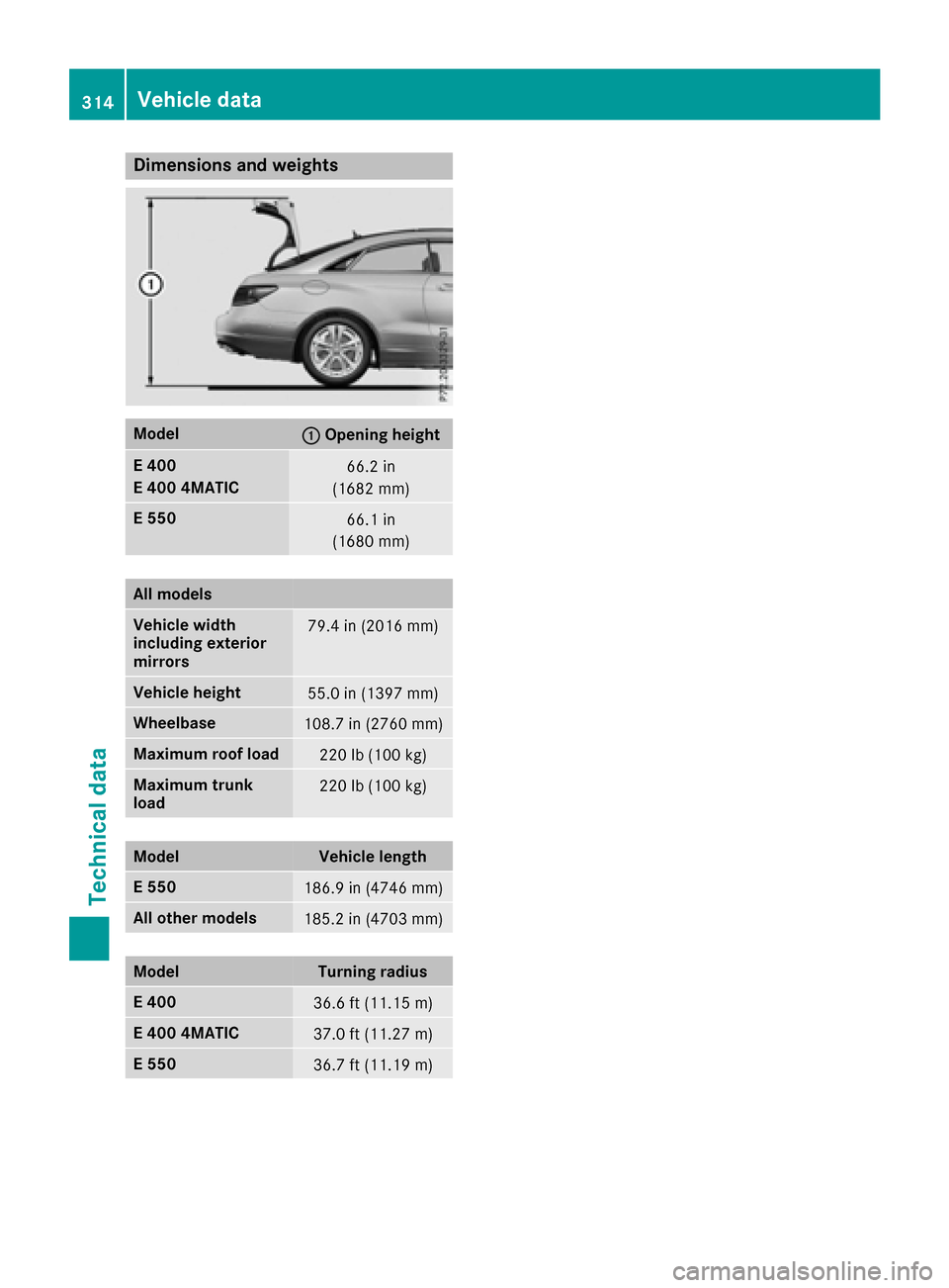 MERCEDES-BENZ E-Class COUPE 2017 C207 Owners Manual Dimensions andweights
Model:Openin gheight
E 400
E 400 4MATIC66.2 in
(1682 mm )
E 55066.1 in
(1680 mm )
Allmod els
Vehicle width
including exteri or
mir rors79.4 in(2016 mm)
Vehicle height55.0 in(1397 MERCEDES-BENZ E-Class COUPE 2017 C207 Owners Manual Dimensions andweights
Model:Openin gheight
E 400
E 400 4MATIC66.2 in
(1682 mm )
E 55066.1 in
(1680 mm )
Allmod els
Vehicle width
including exteri or
mir rors79.4 in(2016 mm)
Vehicle height55.0 in(1397