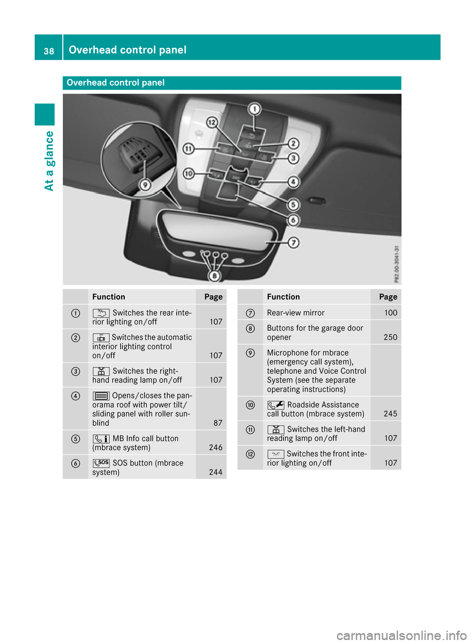 MERCEDES-BENZ E-Class COUPE 2017 C207 Owners Manual Overhead control panel
FunctionPage
:uSwitches the rear inte-
rior lighting on/off107
;| Switches the automatic
interior lighting control
on/off
107
=p Switches the right-
hand reading lamp on/off107
