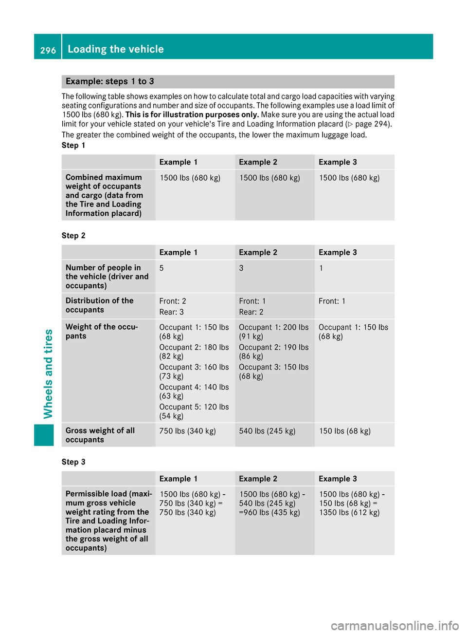 MERCEDES-BENZ E-Class CABRIOLET 2017 A207 Owners Manual Example: steps 1 to 3
The following table shows examples on how to calculate total and cargo load capacities with varying
seating configurations and number and size of occupants. The following example