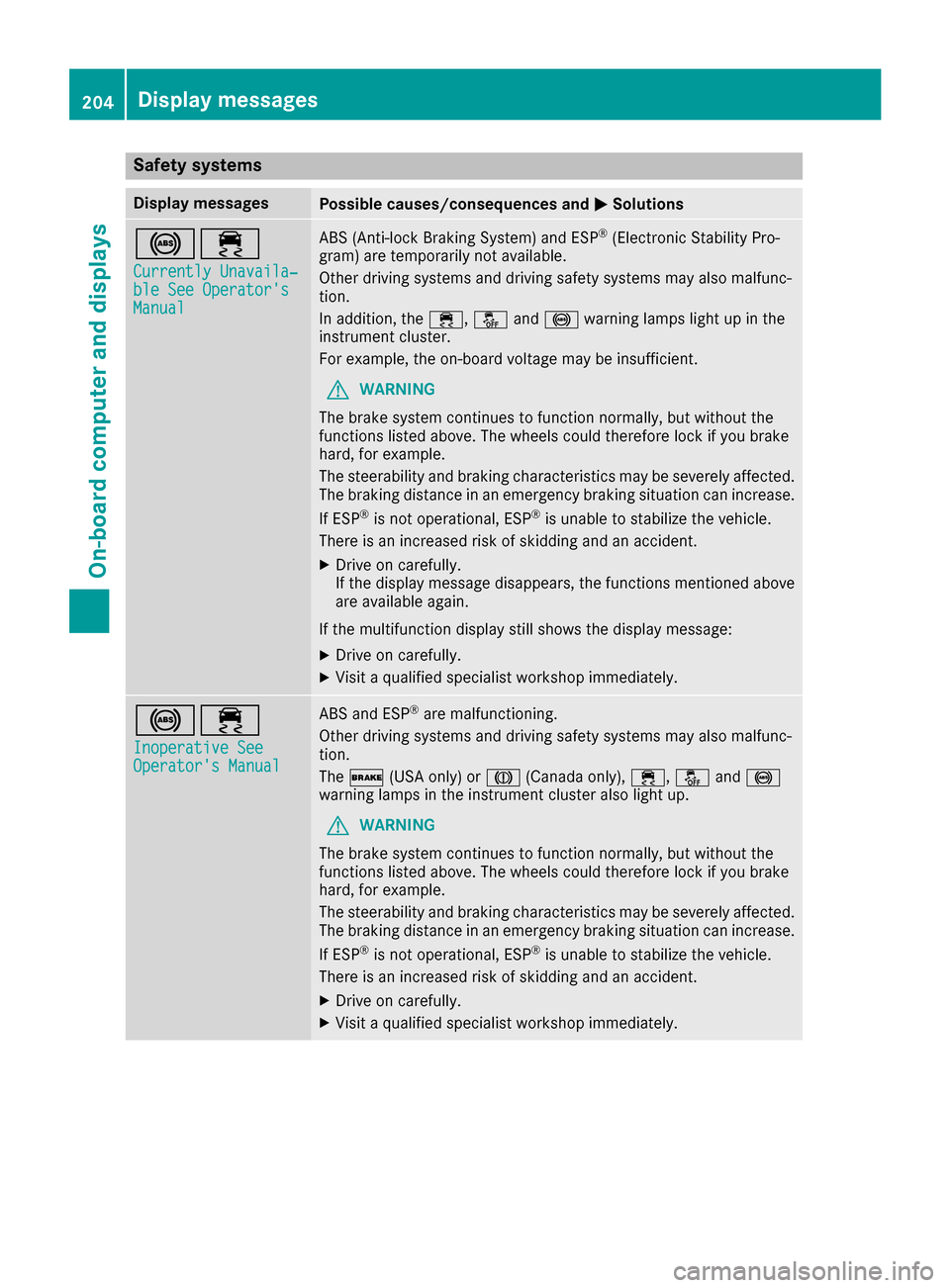 MERCEDES-BENZ CLS-Class 2017 W218 User Guide Safety systems
Display messagesPossible causes/consequences andMSolutions
!÷
Currently Unavaila‐ble See OperatorsManual
ABS (Anti-lock Braking System) and ESP®(Electronic Stability Pro-
gram) are