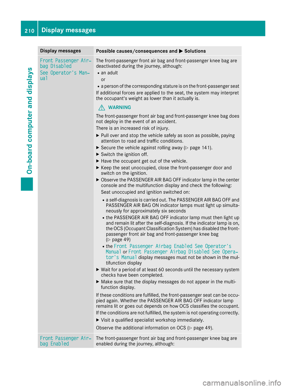 MERCEDES-BENZ CLS-Class 2017 W218 Owners Manual Display messagesPossible causes/consequences andMSolutions
FrontPassengerAir‐bag Disabled
See Operator sMan ‐ual
The front-passenger fron tair bag and front-passenger knee bag are
deactivated dur