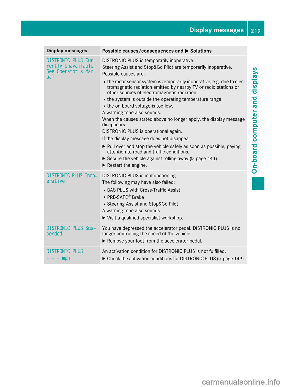MERCEDES-BENZ CLS-Class 2017 W218 Owners Manual Display messagesPossible causes/consequences andMSolutions
DISTRONIC PLUSCur ‐rently UnavailableSee Operator sMan ‐ual
DISTRONI CPLU Sis temporarily inoperative.
Steering Assis tand Stop&Go Pilo 