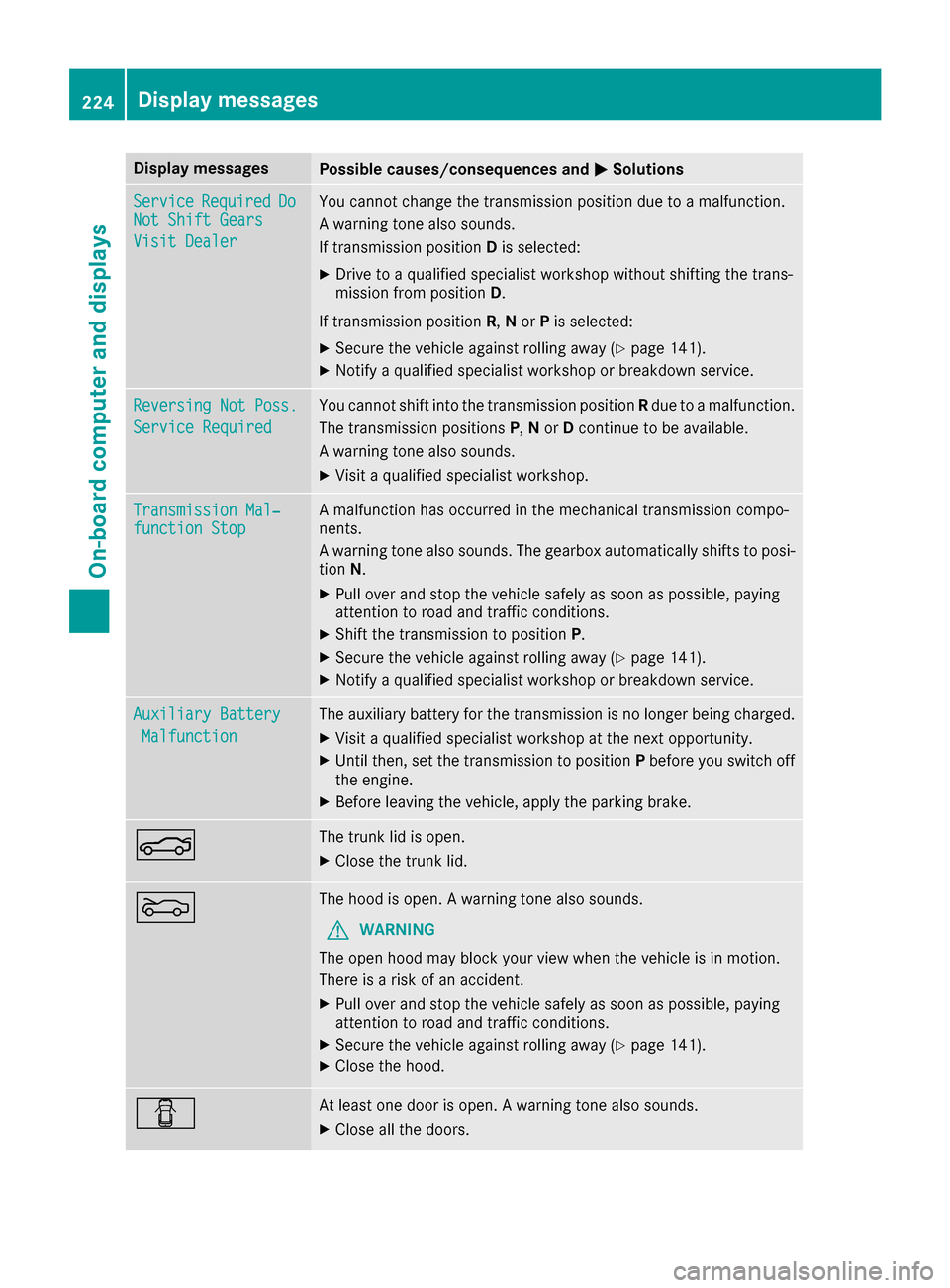 MERCEDES-BENZ CLS-Class 2017 W218 Owners Manual Display messagesPossible causes/consequences andMSolutions
ServiceRequiredDoNot Shift Gears
Visit Dealer
You canno tchang eth etransmission position due to amalfunction .
A warning tone also sounds.
I