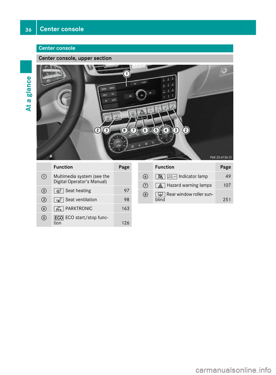 MERCEDES-BENZ CLS-Class 2017 W218 Owners Manual Center console
Center console, upper section
FunctionPage
:Multimedia system (see the
Digital Operators Manual)
;cSeat heating97
=sSeat ventilation98
?cPARKTRONIC163
A¤ECO start/stop func-
tion126
F