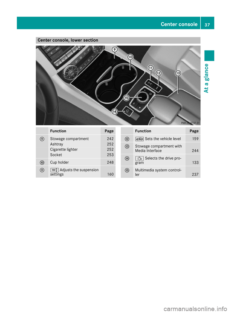 MERCEDES-BENZ CLS-Class 2017 W218 Owners Guide Center console, lower section
FunctionPage
EStowage compartment242
Ashtray252
Cigarette lighter252
Socket253
FCup holder248
GeAdjusts the suspension
settings160
FunctionPage
HÉ Sets the vehicle level MERCEDES-BENZ CLS-Class 2017 W218 Owners Guide Center console, lower section
FunctionPage
EStowage compartment242
Ashtray252
Cigarette lighter252
Socket253
FCup holder248
GeAdjusts the suspension
settings160
FunctionPage
HÉ Sets the vehicle level