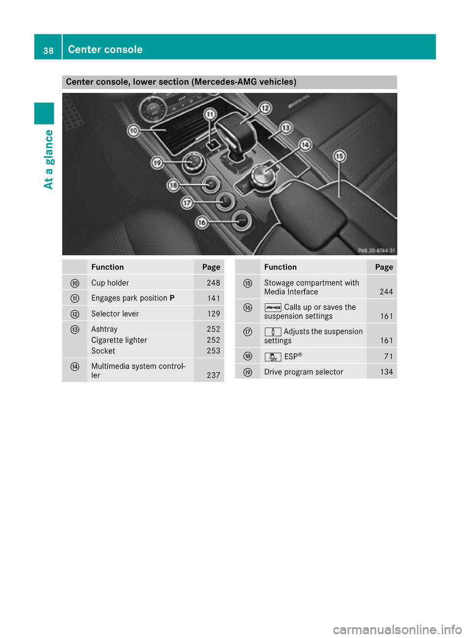 MERCEDES-BENZ CLS-Class 2017 W218 Owners Manual Center console, lower section (Mercedes-AMG vehicles)
FunctionPage
FCup holder248
GEngages park positionP141
HSelector lever129
IAshtray252
Cigarette lighter252
Socket253
JMultimedia system control-
l