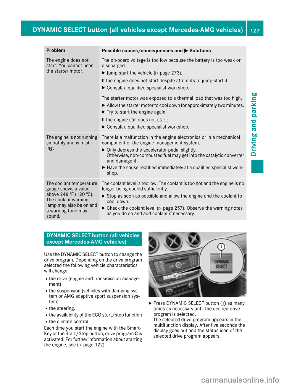 MERCEDES-BENZ CLA-Class 2017 C117 Owners Guide ProblemPossible causes/consequences andMSolutions
The engine does not
start. You cannot hear
the starter motor.The on-board voltage is too low because the battery is too weak or
discharged.
XJump-star MERCEDES-BENZ CLA-Class 2017 C117 Owners Guide ProblemPossible causes/consequences andMSolutions
The engine does not
start. You cannot hear
the starter motor.The on-board voltage is too low because the battery is too weak or
discharged.
XJump-star