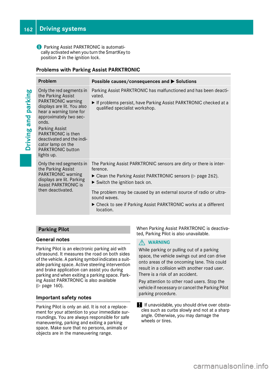MERCEDES-BENZ CLA-Class 2017 C117 Owners Manual iParking Assist PARKTRONIC is automati-
cally activated when you turn the SmartKey to
position 2in the ignition lock.
Problems with Parking Assist PARKTRONIC
ProblemPossible causes/consequences and MS MERCEDES-BENZ CLA-Class 2017 C117 Owners Manual iParking Assist PARKTRONIC is automati-
cally activated when you turn the SmartKey to
position 2in the ignition lock.
Problems with Parking Assist PARKTRONIC
ProblemPossible causes/consequences and MS