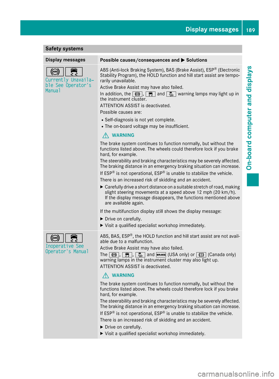 MERCEDES-BENZ CLA-Class 2017 C117 Manual PDF Safety systems
Display messagesPossible causes/consequences andMSolutions
!÷
Currently Unavaila‐ble See OperatorsManual
ABS (Anti-lock Braking System), BAS (Brake Assist), ESP®(Electronic
Stabili