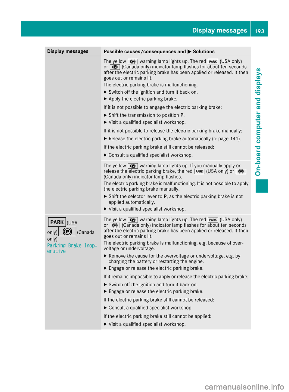 MERCEDES-BENZ CLA-Class 2017 C117 Manual Online Display messagesPossible causes/consequences andMSolutions
The yellow!warning lamp lights up. The red F(USAonly)
or ! (Canada only) indicator lamp flashes for about te nseconds
after th eelectric park