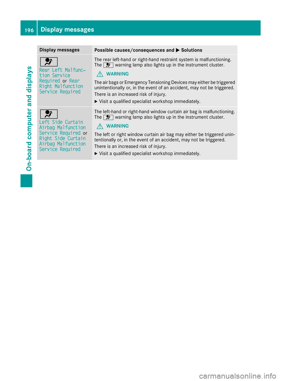 MERCEDES-BENZ CLA-Class 2017 C117 Manual Online Display messagesPossible causes/consequences andMSolutions
6
RearLef tMalfunc‐tio nServic eRequiredorRea rRight MalfunctionServic eRequired
The rear left-han dor right-hand restrain tsystem is malfu