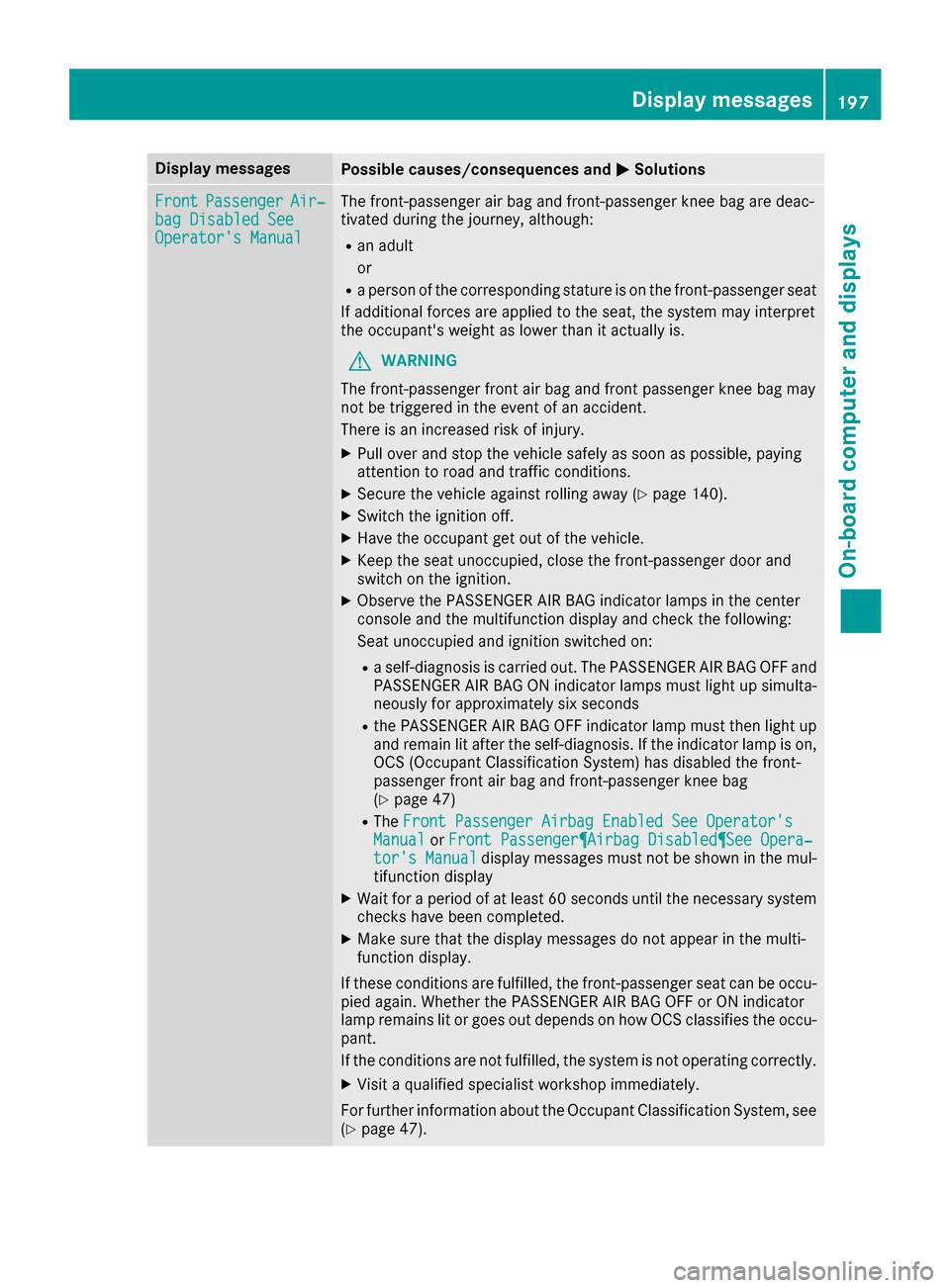 MERCEDES-BENZ CLA-Class 2017 C117 Owners Manual Display messagesPossible causes/consequences andMSolutions
FrontPassengerAir‐bag Disabled SeeOperator sManual
The front-passenger air bag and front-passenger knee bag are deac -
tivated during th e