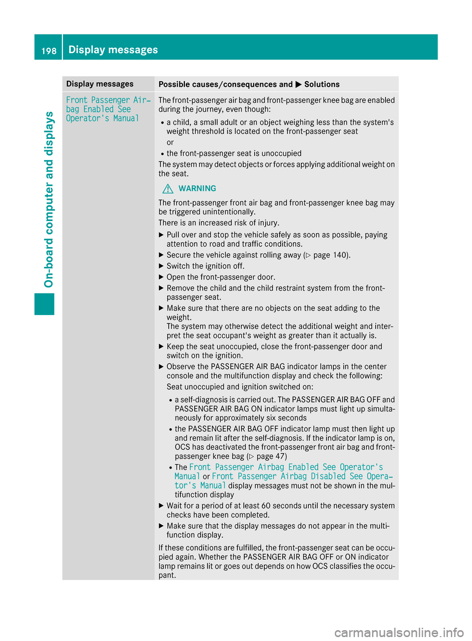 MERCEDES-BENZ CLA-Class 2017 C117 Manual Online Display messagesPossible causes/consequences andMSolutions
FrontPassengerAir‐bag Enable dSeeOperator sManual
The front-passenger air bag and front-passenger knee bag are enabled
during th ejourney,