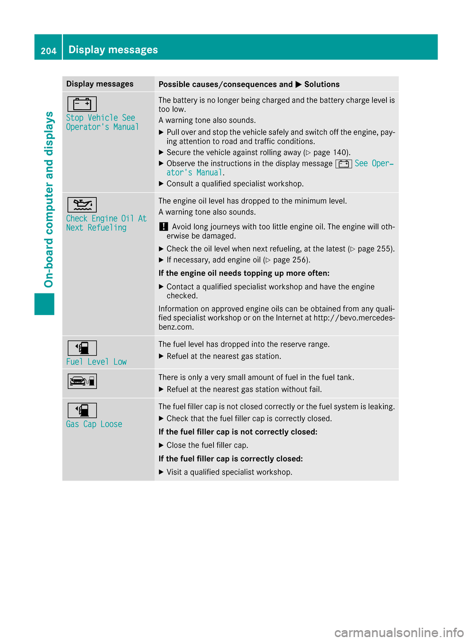 MERCEDES-BENZ CLA-Class 2017 C117 Owners Manual Display messagesPossible causes/consequences andMSolutions
#
StopVehicl eSeeOperator sManual
The battery is no longer bein gcharged and th ebattery charg elevel is
to olow.
A warning tone also sounds