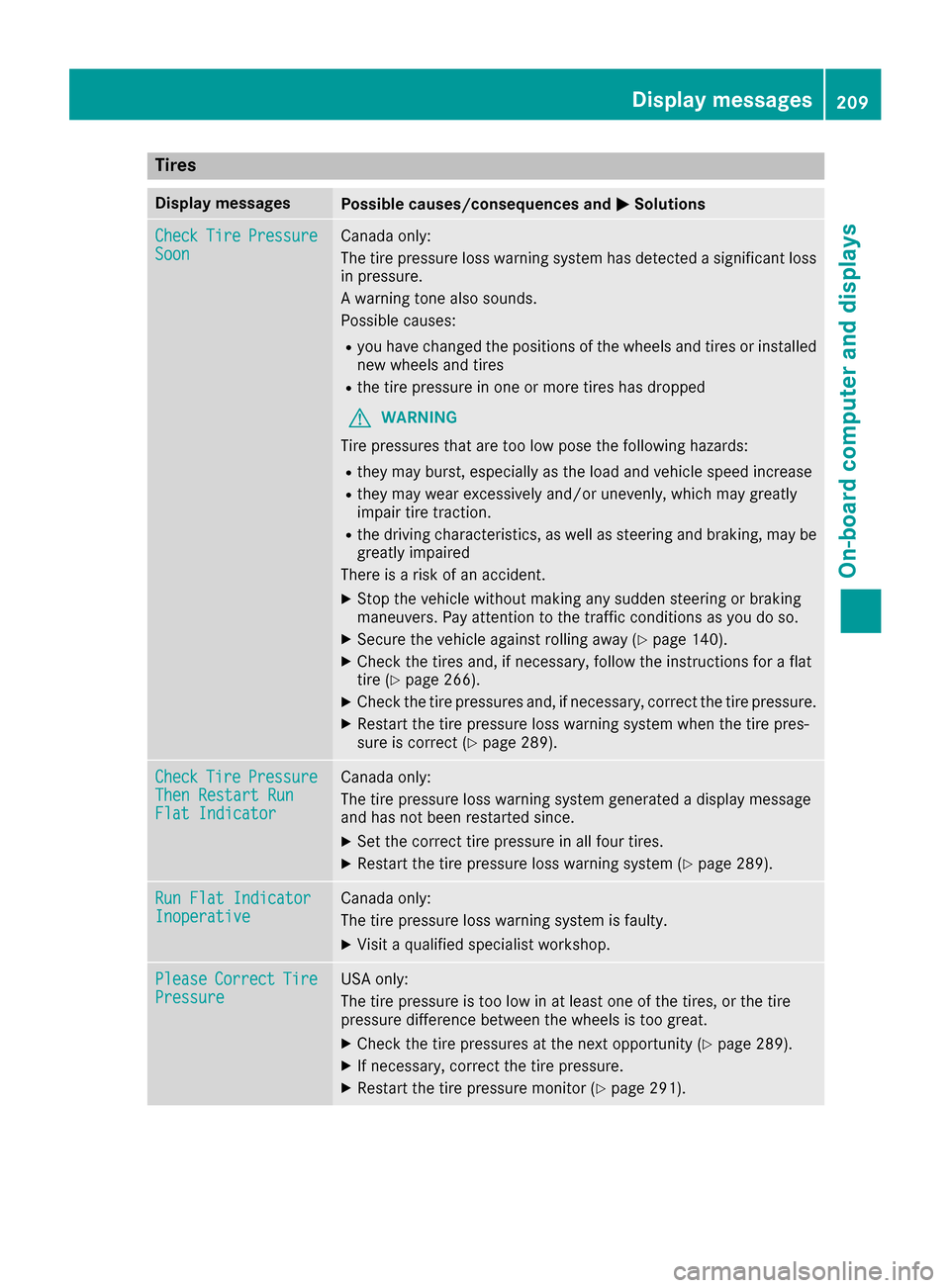 MERCEDES-BENZ CLA-Class 2017 C117 Owners Manual Tires
Display messagesPossible causes/consequences andMSolutions
CheckTirePressureSoonCanada only:
The tire pressure loss warning system has detected a significant loss
in pressure.
A warning tone als