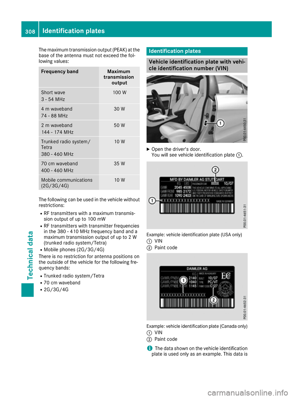 MERCEDES-BENZ CLA-Class 2017 C117 Owners Manual The maximum transmission output (PEAK) at the
base of the antenna must not exceed the fol-
lowing values:
Frequency bandMaximum
transmission output
Short wave
3 - 54 MHz100 W
4 m waveband
74 - 88 MHz3 MERCEDES-BENZ CLA-Class 2017 C117 Owners Manual The maximum transmission output (PEAK) at the
base of the antenna must not exceed the fol-
lowing values:
Frequency bandMaximum
transmission output
Short wave
3 - 54 MHz100 W
4 m waveband
74 - 88 MHz3