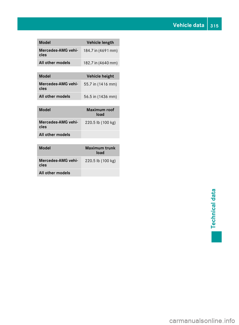 MERCEDES-BENZ CLA-Class 2017 C117 Owners Guide ModelVehicle length
Mercedes‑AMG vehi-
cles184.7 in (4691 mm)
All other models182.7 in (4640 mm)
ModelVehicle height
Mercedes‑AMG vehi-
cles55.7 in (1416 mm)
All other models56.5 in (1436 mm)
Mode