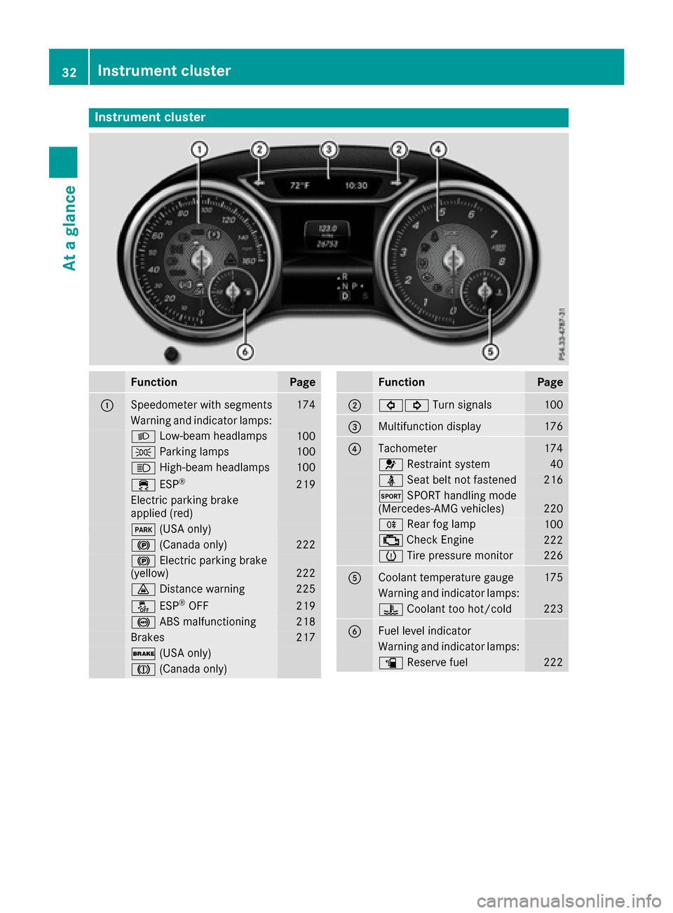 MERCEDES-BENZ CLA-Class 2017 C117 Owners Manual Instrument cluster
FunctionPage
:Speedometer wit hsegments17 4
Warning and indicator lamps:
L Low-beam headlamps100
T Parking lamp s100
K High-beam headlamps100
÷ ESP®21 9
Electric parking brak e
ap MERCEDES-BENZ CLA-Class 2017 C117 Owners Manual Instrument cluster
FunctionPage
:Speedometer wit hsegments17 4
Warning and indicator lamps:
L Low-beam headlamps100
T Parking lamp s100
K High-beam headlamps100
÷ ESP®21 9
Electric parking brak e
ap