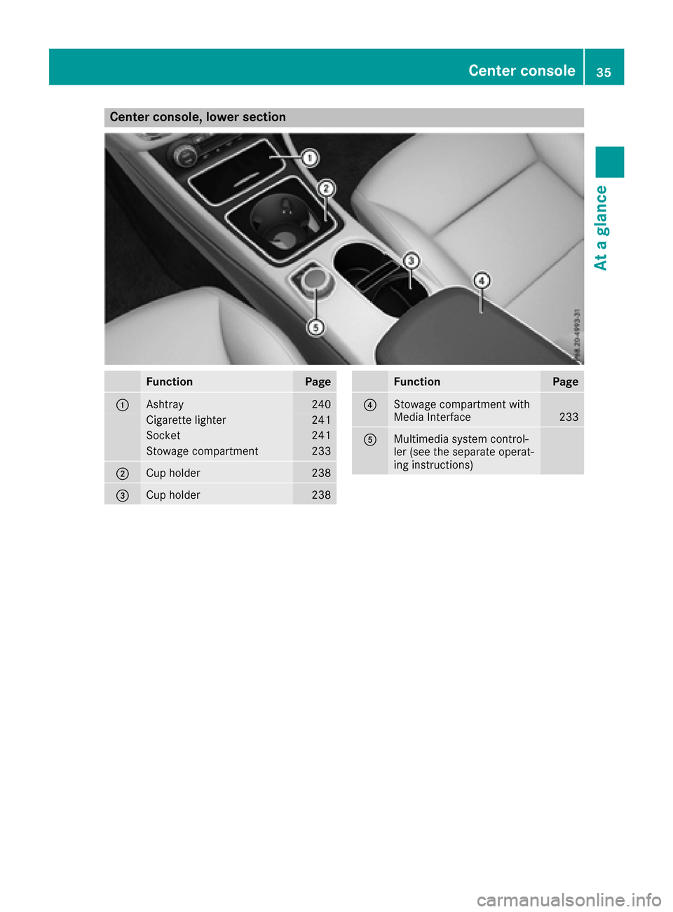 MERCEDES-BENZ CLA-Class 2017 C117 Owners Guide Center console, lower section
FunctionPage
:Ashtray240
Cigarette lighter241
Socket241
Stowage compartment233
;Cup holder238
=Cup holder238
FunctionPage
?Stowage compartment with
Media Interface233
AMu