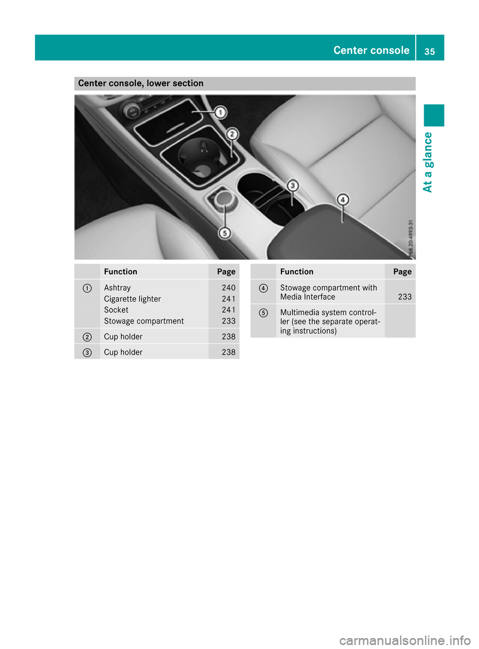 MERCEDES-BENZ CLA-Class 2017 C117 Owners Manual Center console, lower section
FunctionPage
:Ashtray240
Cigarette lighter241
Socket241
Stowage compartment233
;Cup holder238
=Cup holder238
FunctionPage
?Stowage compartment with
Media Interface233
AMu