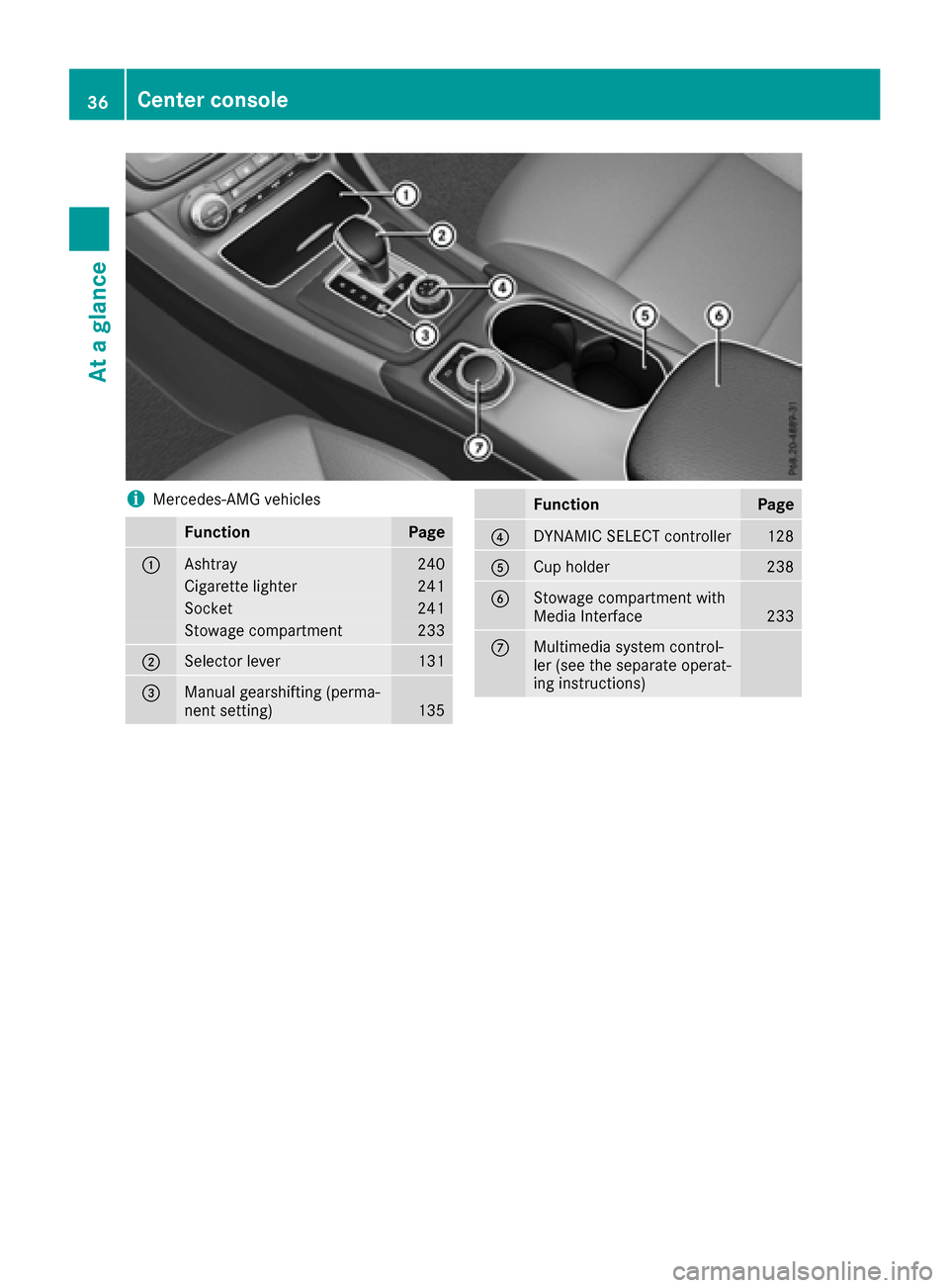 MERCEDES-BENZ CLA-Class 2017 C117 Owners Manual iMercedes-AMG vehicles
FunctionPage
:Ashtray240
Cigarette lighter241
Socket241
Stowage compartment233
;Selector lever131
=Manual gearshifting (perma-
nent setting)135
FunctionPage
?DYNAMIC SELECT cont