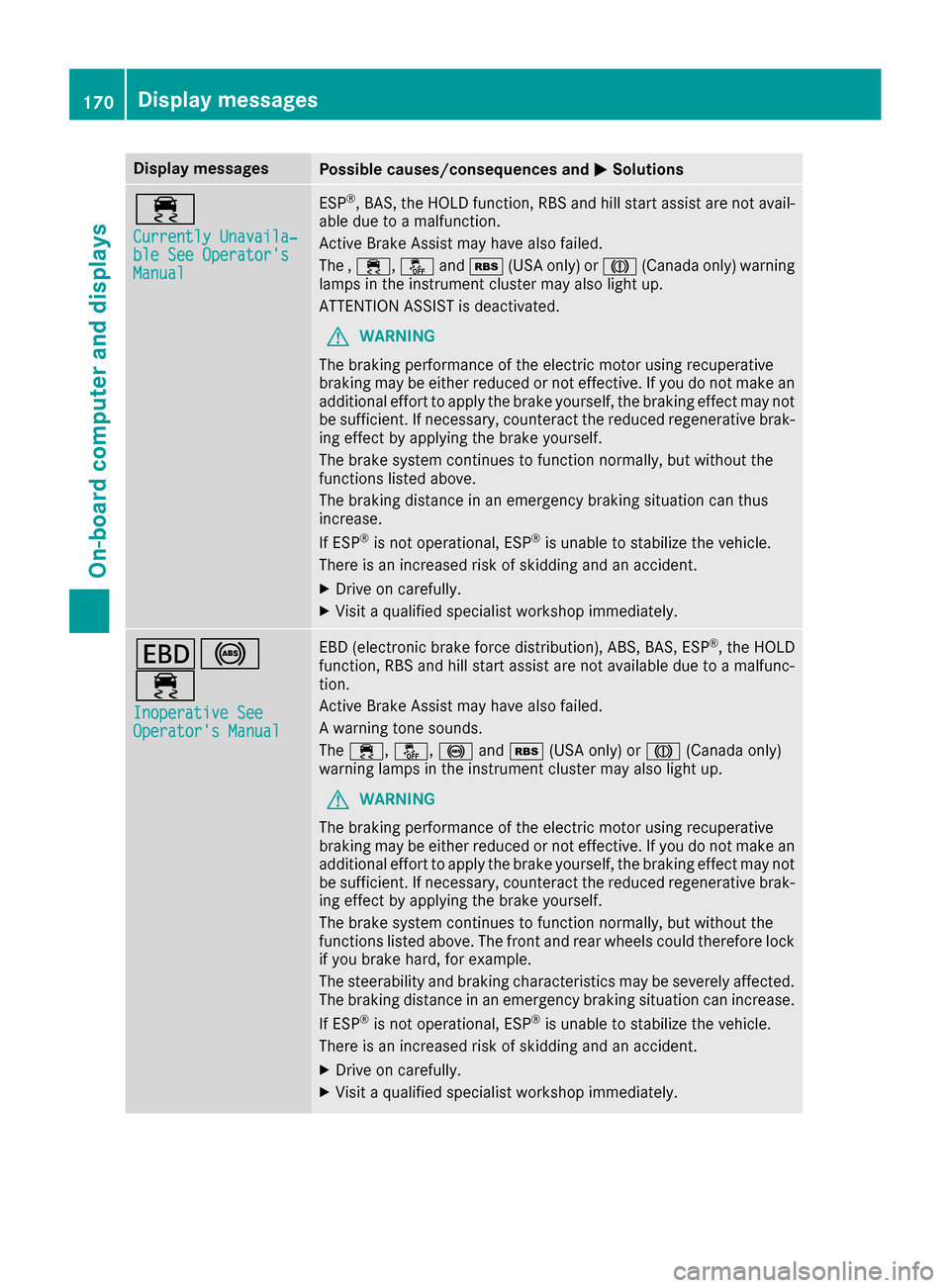 MERCEDES-BENZ B-Class 2017 W246 Owners Manual Display messages
Possible causes/consequences and
0050
0050Solutions 00E5
Currently Unavaila‐ Currently Unavaila‐
ble See Operators ble See Operators
Manual Manual ESP
®
, BAS, the HOLD functio