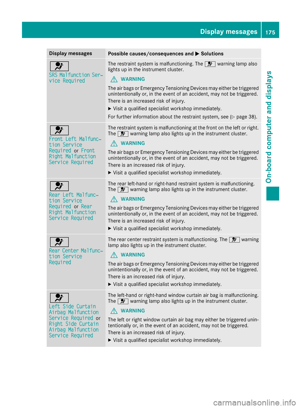MERCEDES-BENZ B-Class 2017 W246 Owners Manual Display messages
Possible causes/consequences and
0050
0050Solutions 0075
SRS SRS
Malfunction
Malfunction Ser‐
Ser‐
vice Required
vice Required The restraint system is malfunctioning. The
0075warn