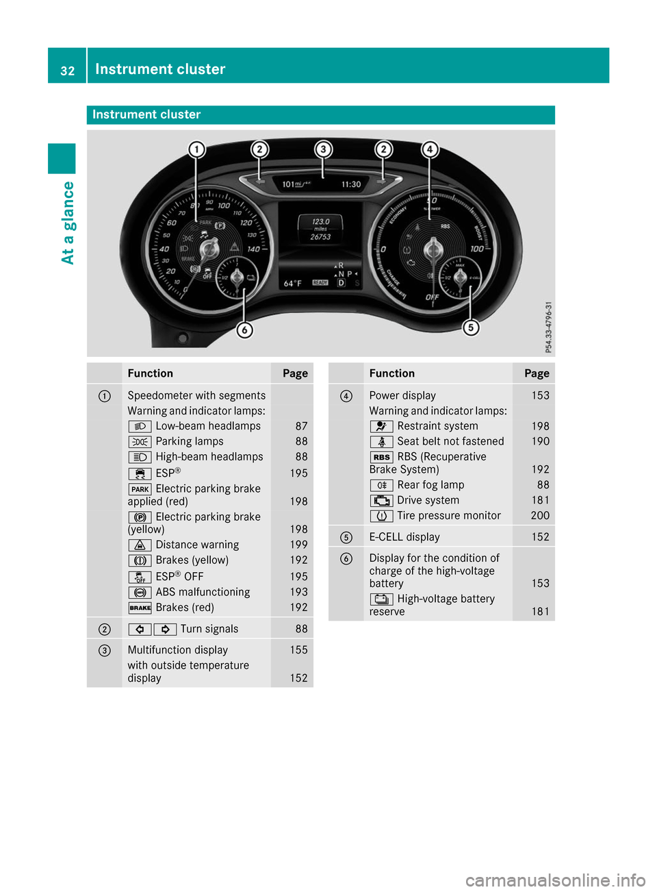 MERCEDES-BENZ B-Class 2017 W246 Owners Guide Instrument cluster
Function Page
0043
Speedometer with segments
Warning and indicator lamps:
0058
Low-beam headlamps 87
0060
Parking lamps 88
0057
High-beam headlamps 88
00E5
ESP® 195
0049
Electric p MERCEDES-BENZ B-Class 2017 W246 Owners Guide Instrument cluster
Function Page
0043
Speedometer with segments
Warning and indicator lamps:
0058
Low-beam headlamps 87
0060
Parking lamps 88
0057
High-beam headlamps 88
00E5
ESP® 195
0049
Electric p