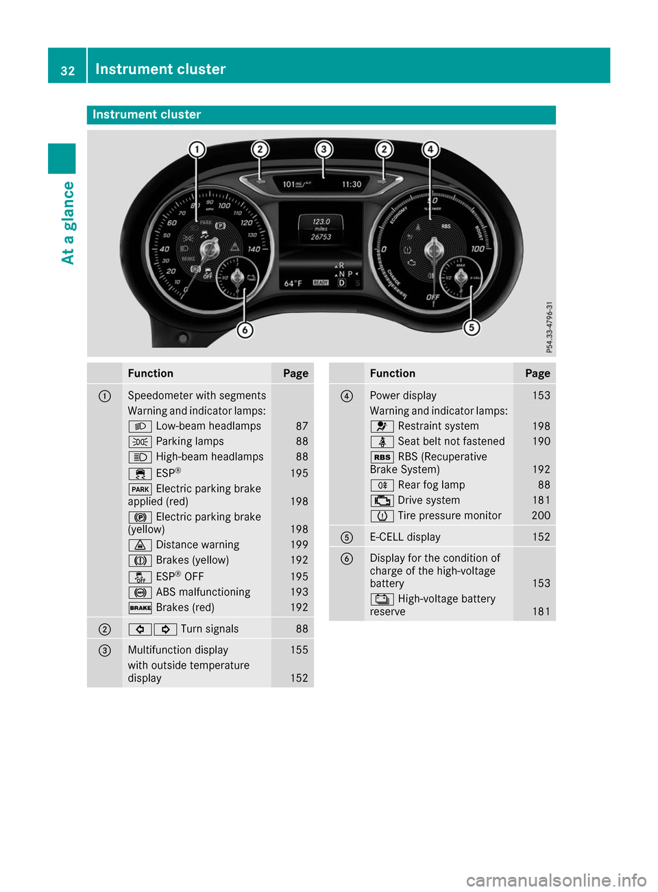 MERCEDES-BENZ B-Class 2017 W246 User Guide Instrument cluster
Function Page
0043
Speedometer with segments
Warning and indicator lamps:
0058
Low-beam headlamps 87
0060
Parking lamps 88
0057
High-beam headlamps 88
00E5
ESP® 195
0049
Electric p