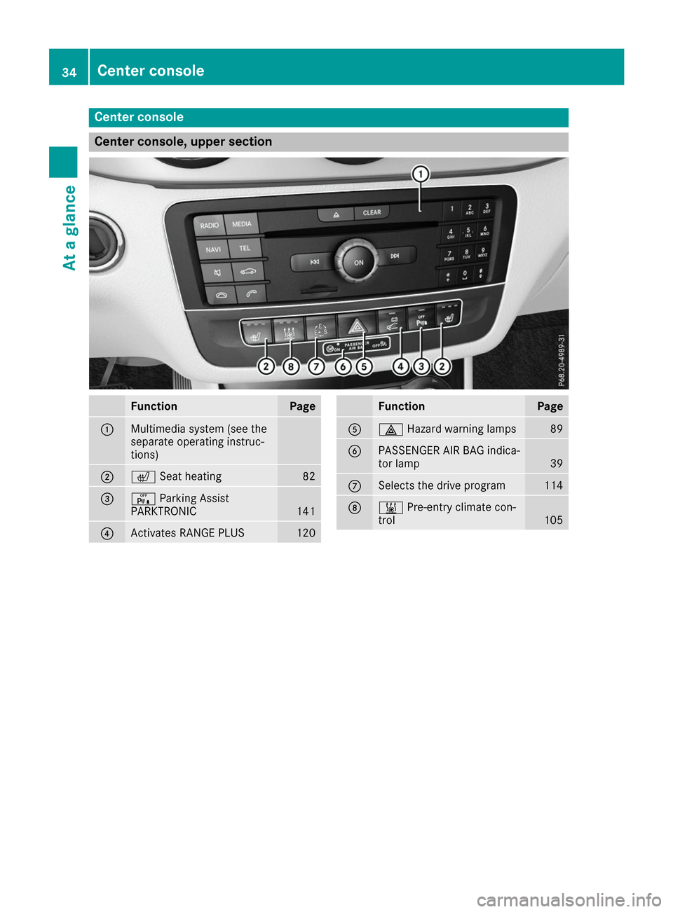 MERCEDES-BENZ B-Class 2017 W246 Owners Guide Center console
Center console, upper section
Function Page
0043
Multimedia system (see the
separate operating instruc-
tions)
0044
0072
Seat heating 82
0087
008F
Parking Assist
PARKTRONIC 141
0085
Act