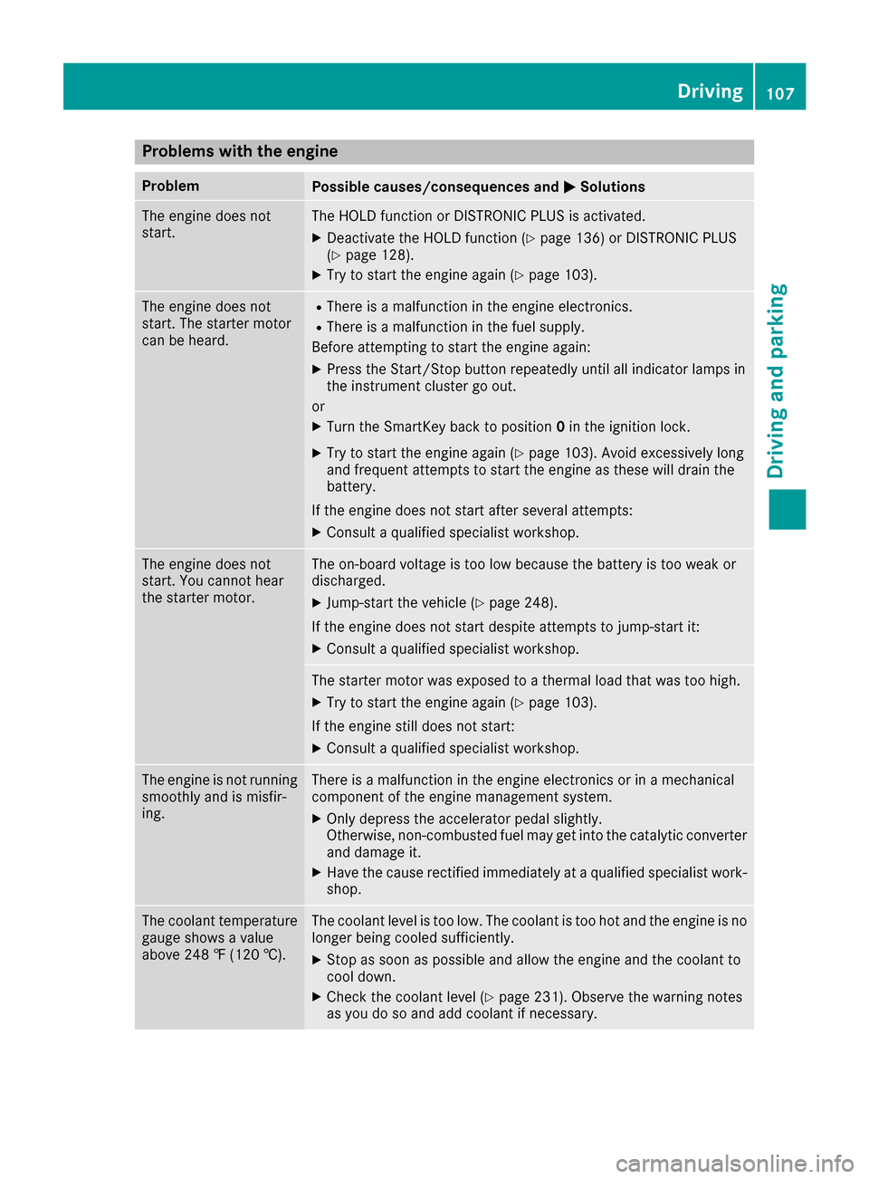 MERCEDES-BENZ AMG GT S 2017 C190 Owners Manual Problems with the engine
ProblemPossible causes/consequences andMSolutions
The engine does not
start.The HOLD function or DISTRONIC PLUS is activated.
XDeactivate the HOLD function (Ypage 136) or DIST