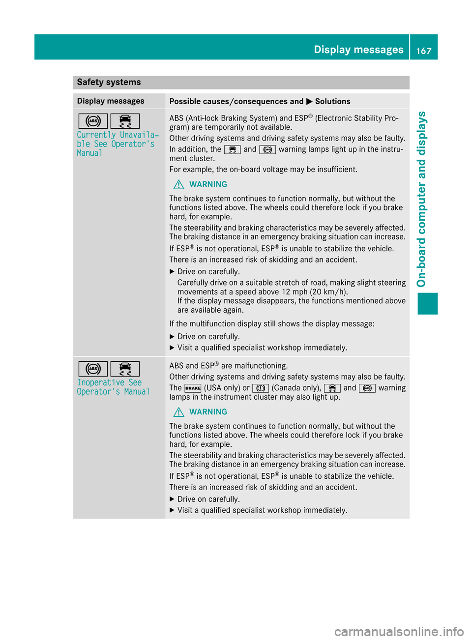 MERCEDES-BENZ AMG GT S 2017 C190 Owners Manual Safety systems
Display messagesPossible causes/consequences andMSolutions
!÷
Currently Unavaila‐ble See OperatorsManual
ABS (Anti-lock Braking System) and ESP®(Electronic Stability Pro-
gram) are