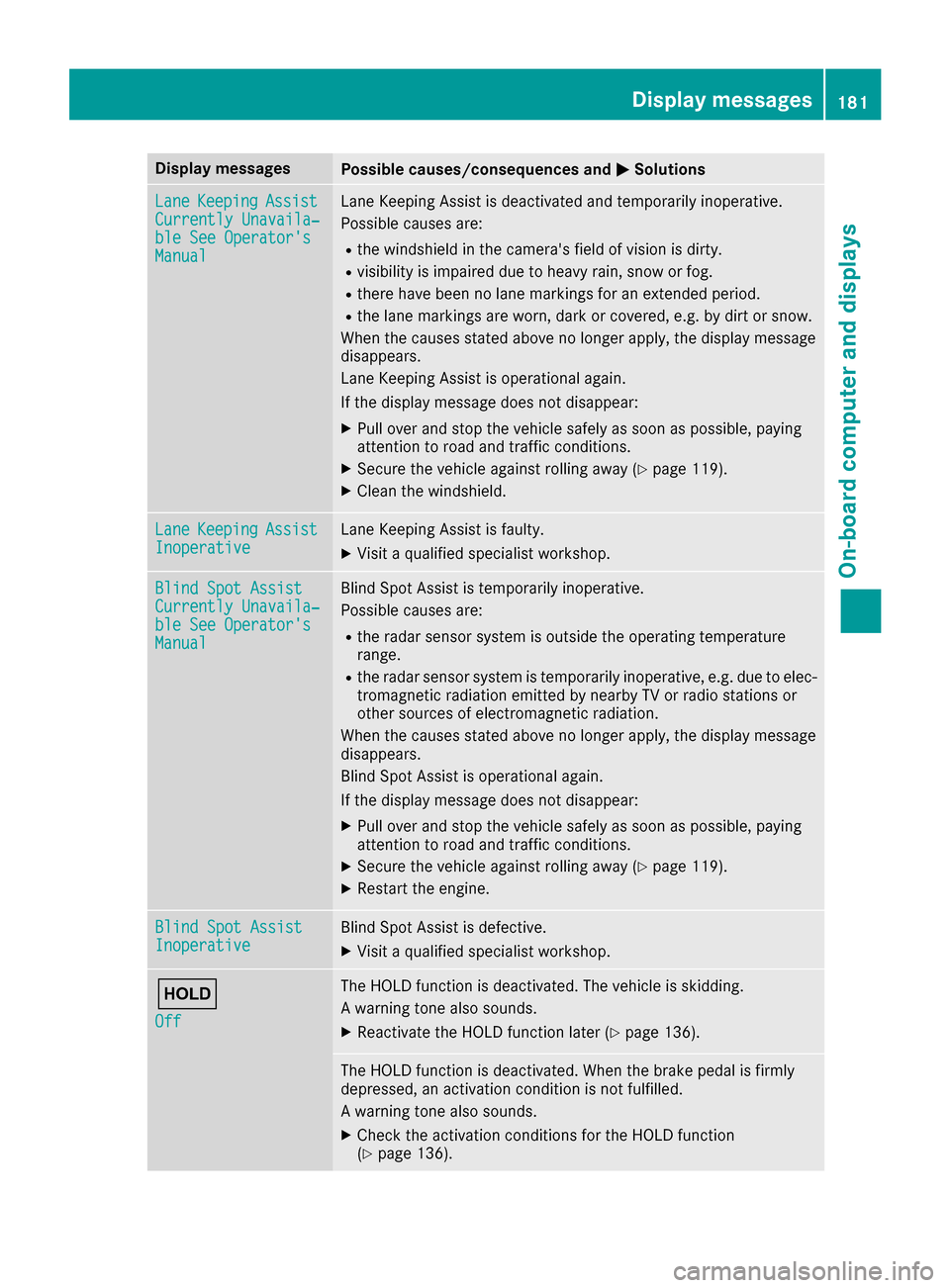 MERCEDES-BENZ AMG GT S 2017 C190 Owners Manual Display messagesPossible causes/consequences andMSolutions
LaneKeepin gAssistCurrently Unavaila‐ble See Operator sManual
LaneKeepin gAssis tis deactivated and temporarily inoperative.
Possibl ecaus
