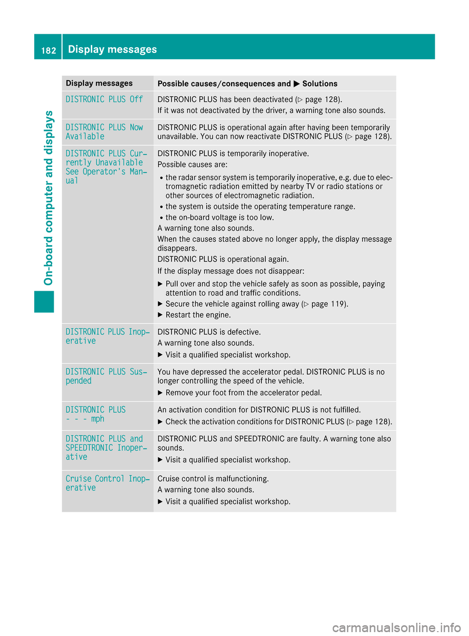 MERCEDES-BENZ AMG GT S 2017 C190 Owners Manual Display messagesPossible causes/consequences andMSolutions
DISTRONIC PLUSOffDISTRONI CPLU Shas been deactivated (Ypage 128).
If it was no tdeactivated by th edriver , awarning tone also sounds.
DISTRO