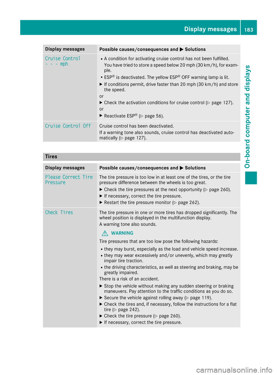 MERCEDES-BENZ AMG GT S 2017 C190 Owners Manual Display messagesPossible causes/consequences andMSolutions
Cruise Control- - -mph
RAcondition for activating cruise control has no tbeen fulfilled .
You hav etried to store aspeed belo w20 mph (30 km/