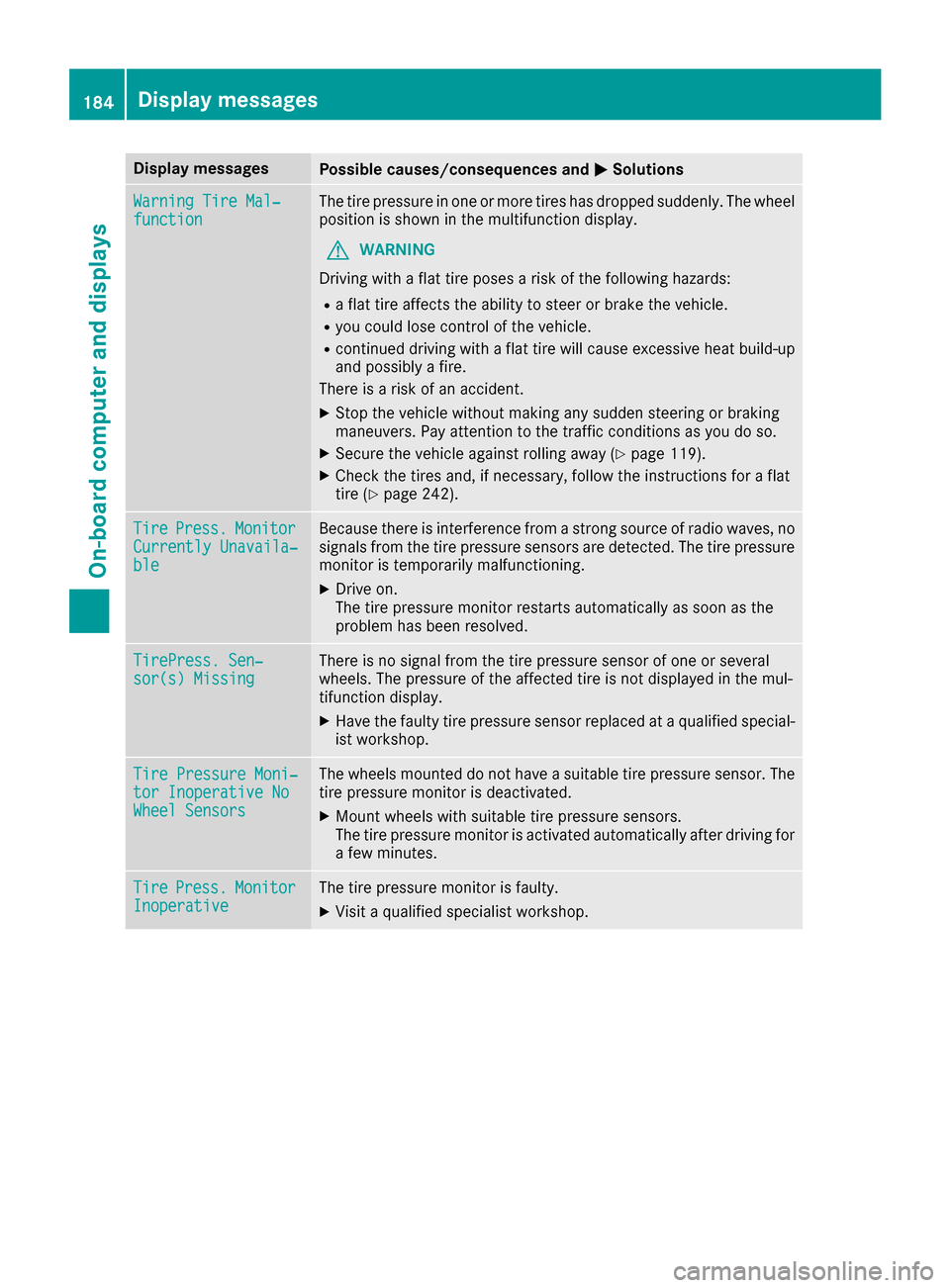 MERCEDES-BENZ AMG GT S 2017 C190 Owners Manual Display messagesPossible causes/consequences andMSolutions
WarningTir eMal ‐functionThe tire pressur ein on eor mor etires has dropped suddenly. The whee l
position is shown in th emultifunction dis