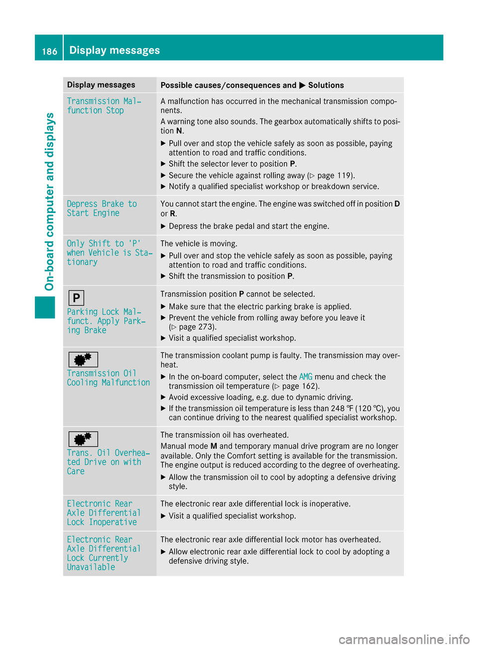 MERCEDES-BENZ AMG GT S 2017 C190 Owners Manual Display messagesPossible causes/consequences andMSolutions
Transmission Mal‐function StopAmalfunction has occurred in th emechanical transmission compo -
nents.
A warning tone also sounds. The gearb