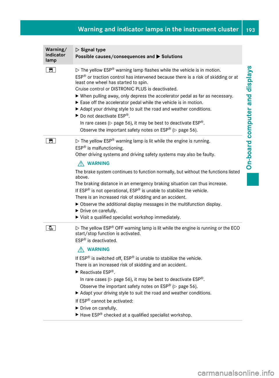 MERCEDES-BENZ AMG GT S 2017 C190 Owners Manual Warning/
indicator
lampNSignal type
Possible causes/consequences and M
Solutions
÷NThe yellow ESP®warning lamp flashes while the vehicle is in motion.
ESP®or traction control has intervened because