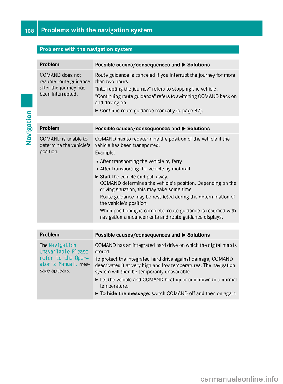 MERCEDES-BENZ AMG GT S 2017 C190 Comand Manual Problems with the navigation system
ProblemPossible causes/consequences andMSolutions
COMAND does not
resume route guidance
after the journey has
been interrupted.Route guidance is canceled if you int