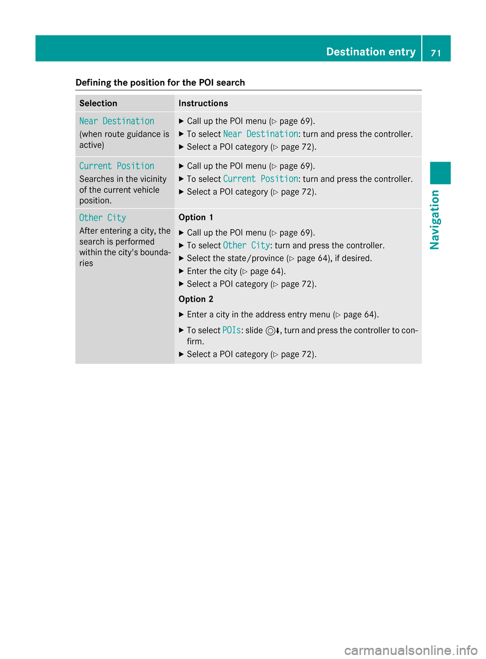 MERCEDES-BENZ AMG GT S 2017 C190 Comand Manual Defining theposition for th ePOI searc h
SelectionInstructions
NearDestination
(whe nrout eguidanc eis
active )
XCall up th ePOI men u (Ypage 69) .
XTo selectNea rDestination:turn and press th econtro