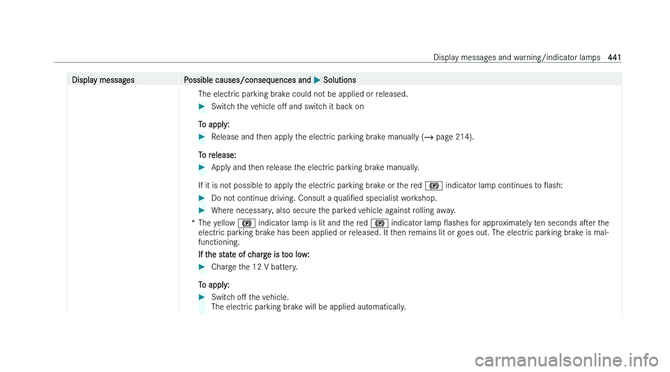 MERCEDES-BENZ A-CLASS SALOON 2022  Owners Manual �D�i�s�p�l�a�y� �m�e�s�s�a�g�e�s
�P�o�s�s�i�b�l�e� �c�a�u�s�e�s�/�c�o�n�s�e�q�u�e�n�c�e�s� �a�n�d�  �P� �S�o�l�u�t�i�o�n�s
�T�h�e� �e�l�e�c�t�r�i�c� �p�a�r�k�i�n�g� �b�r�a�k�e� �c�o�u�l�d� �n�o�t� �b�