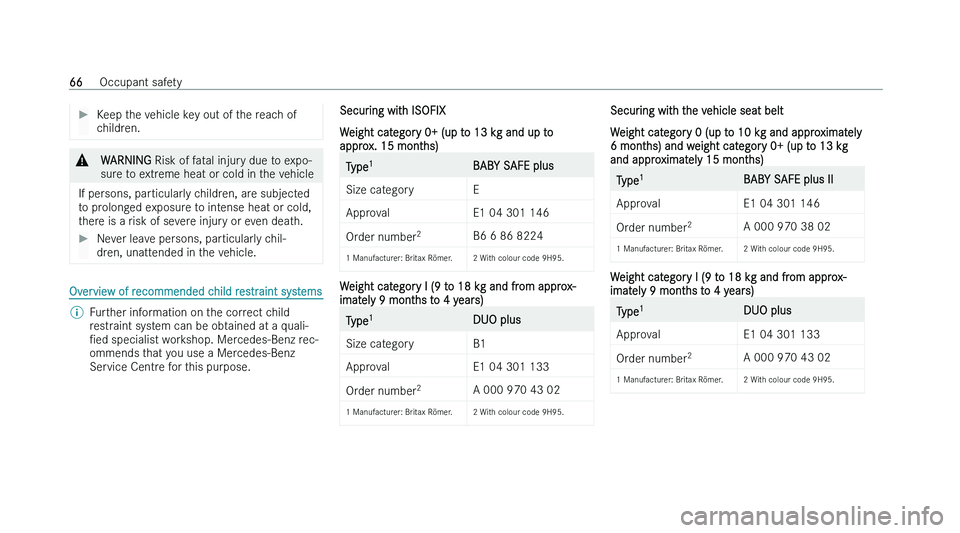 MERCEDES-BENZ A-CLASS SALOON 2022 Repair Manual �
�K�e�e�p� �t�h�e� �v�e�h�i�c�l�e� �k�e�y� �o�u�t� �o�f� �t�h�e� �r�e�a�c�h� �o�f
�c �h�i�l�d�r�e�n�. �&
�W�A�R�N�I�N�G � �R�i�s�k� �o�f� �f
 �a�t�a�l� �i�n�j�u�r�y� �d�u�e� �t�o� �e�x�p�o�-
�s�u�r�