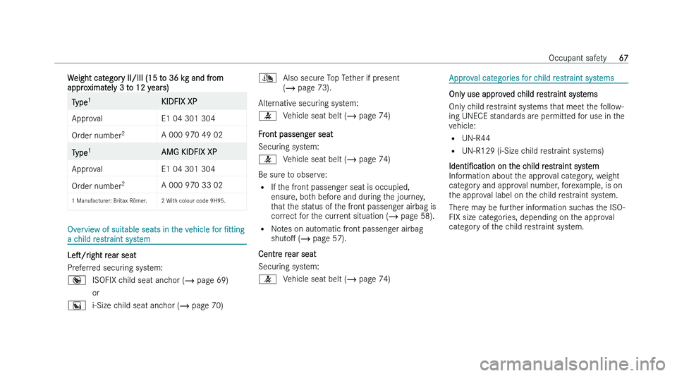 MERCEDES-BENZ A-CLASS SALOON 2022 Repair Manual �W�e�i�g�h�t� �c�a�t�e�g�o�r�y� �I�I�/�I�I�I� �(�1�5� �t�o� �3�6� �k�g� �a�n�d� �f�r�o�m
�a�p�p�r �o�x�i�m�a�t�e�l�y� �3� �t�o� �1�2� �y�e�a�r�s�) �T�y�p�e
�1
�K�I�D�F�I�X� �X�P
�A�p�p�r�o�v�a�l �E�1�