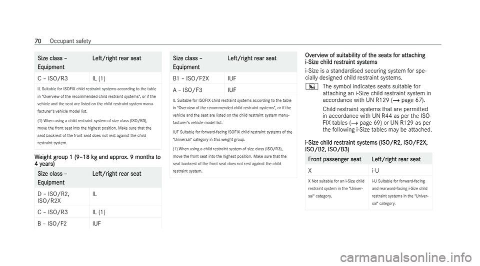 MERCEDES-BENZ A-CLASS SALOON 2022 Manual PDF �S�i�z�e� �c�l�a�s�s� !