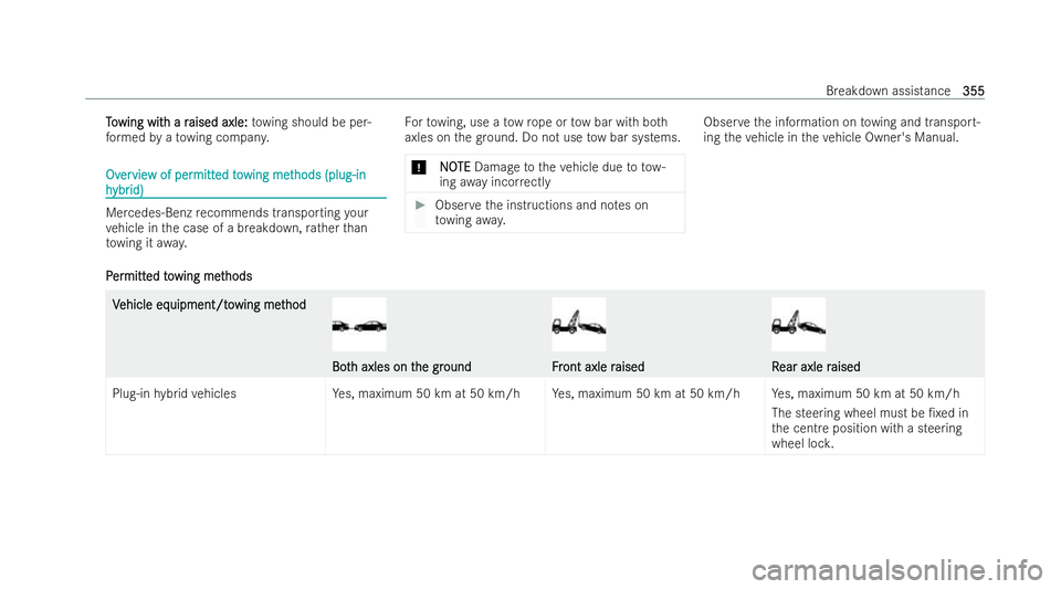 MERCEDES-BENZ A-CLASS SALOON 2021  Owners Manual T
T
o
o wing wit
wing wit h a r
h a raised axle:
aised axle: towing should be per-
fo rm ed byato wing compan y. Ov
Ov
er
ervie
vie w of per
w of per mitt
mittedto
ed towing met
wing met hods (plug-in