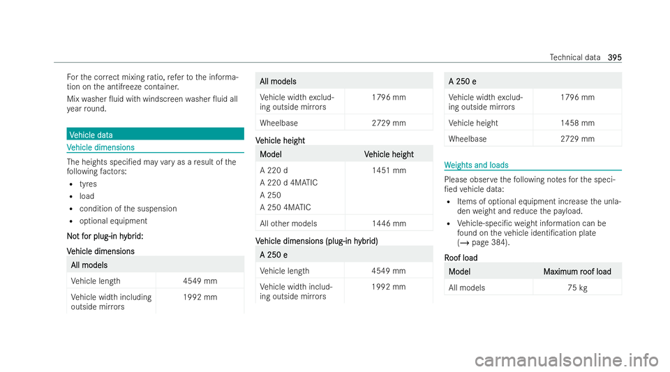 MERCEDES-BENZ A-CLASS SALOON 2021  Owners Manual Fo
rth e cor rect mixing ratio, referto the informa-
tion on the antifreeze container.
Mix washer 0uid with windscreen washer 0uid all
ye ar round. V
V
ehicle data
ehicle data V
V
ehicle dimensions
